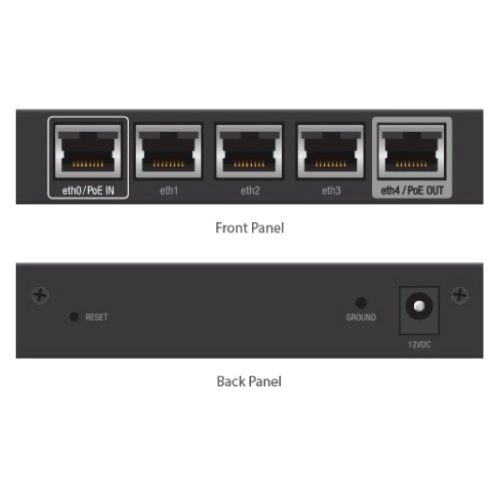 Ubiquiti EdgeRouter X Advanced Gigabit Ethernet Router Front and Back Comparison